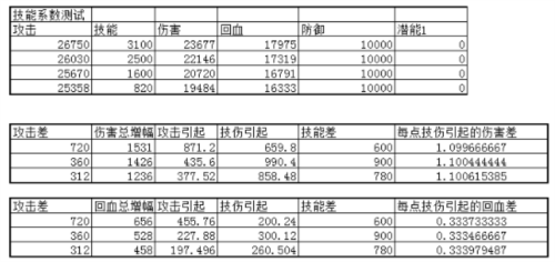 葫芦娃传说游戏攻略2
