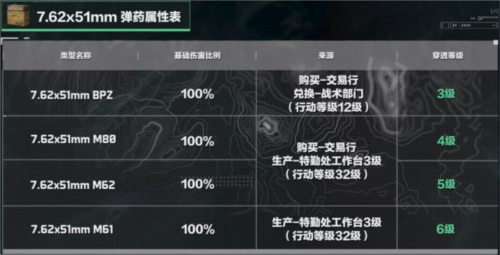 三角洲行动手机版游戏截图15