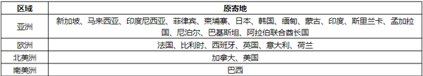 顺丰国际