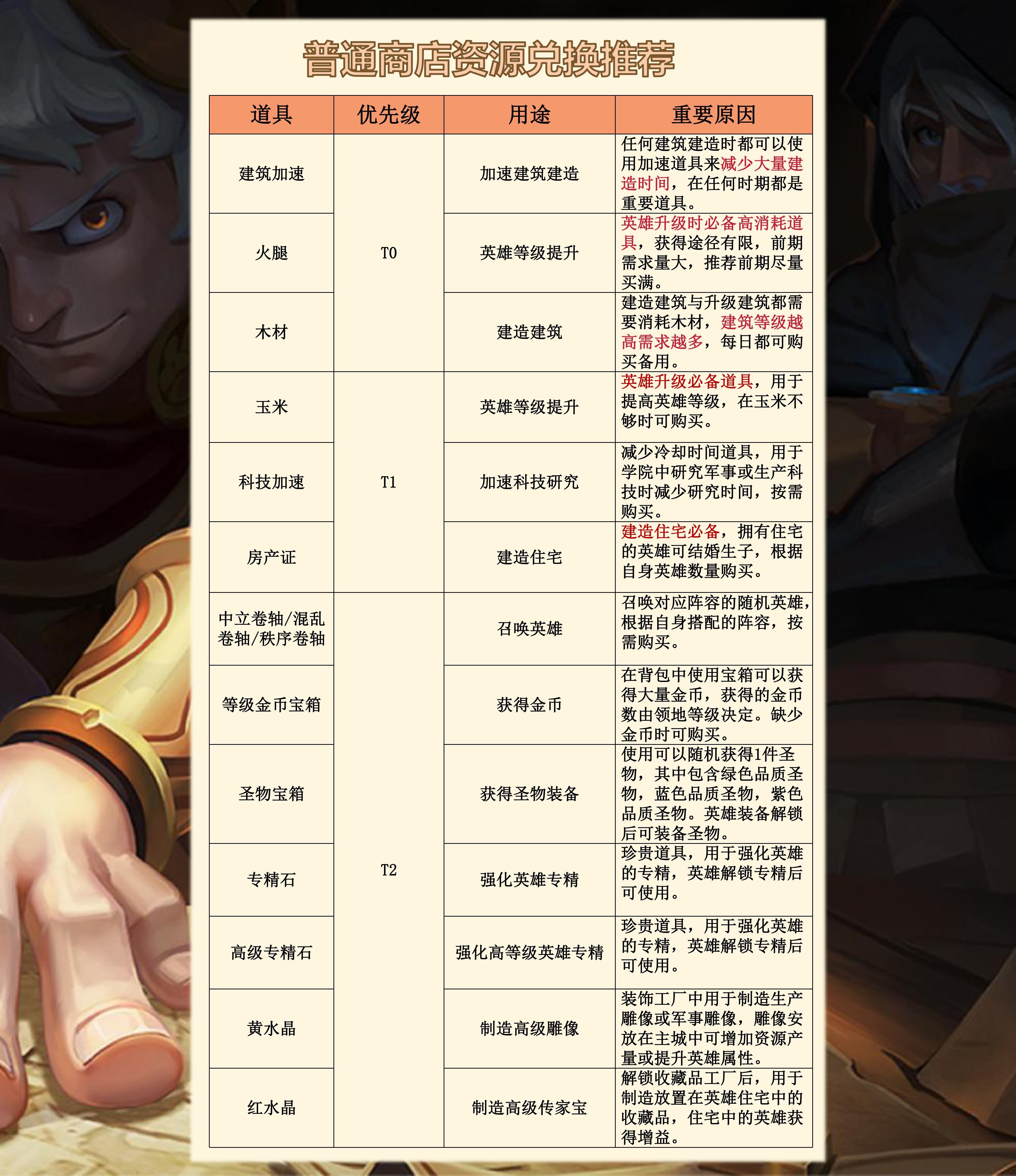 王国传承