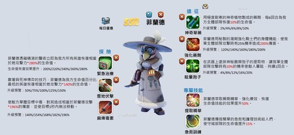 Whiteout Survival