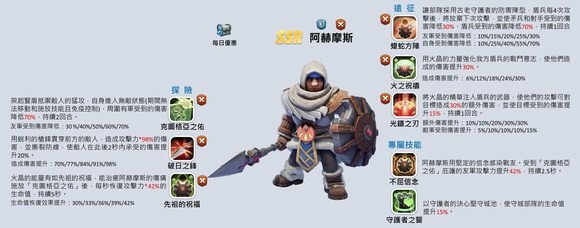 Whiteout Survival
