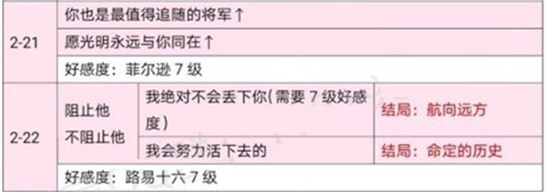时光公主国际服