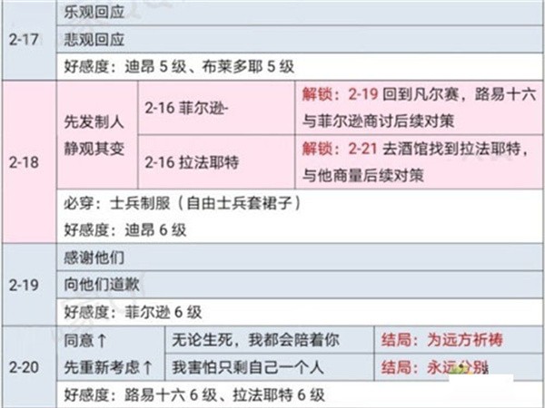 时光公主国际服