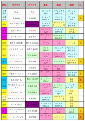 欢乐足球Ａ汉化版3