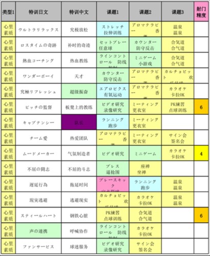 欢乐足球Ａ汉化版2