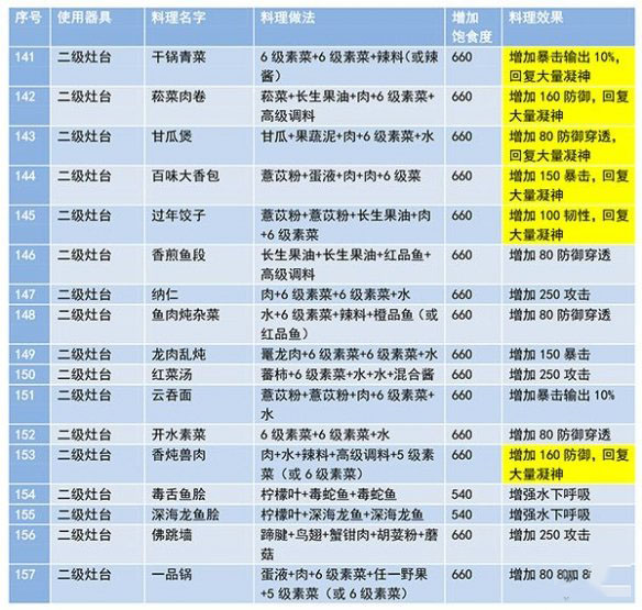 妄想山海最新版