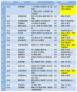 妄想山海最新版