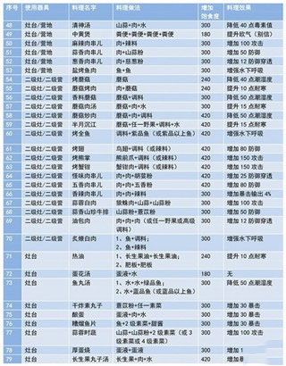 妄想山海最新版