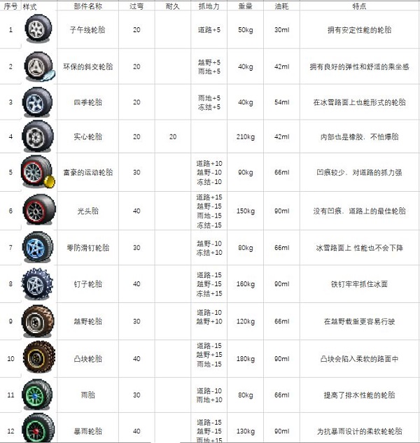 冲刺赛车物语2