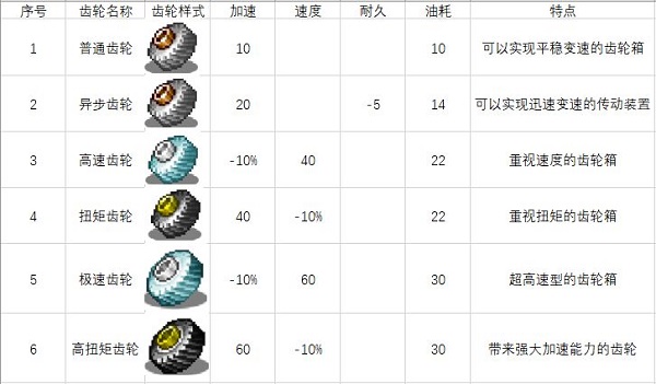 冲刺赛车物语2