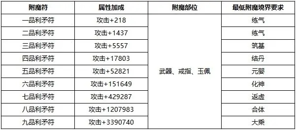 九天异闻录正版