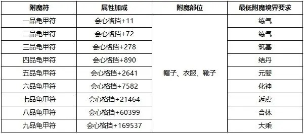 九天异闻录正版