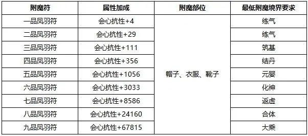 九天异闻录正版