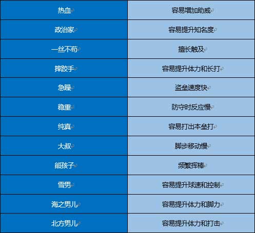 棒球物语