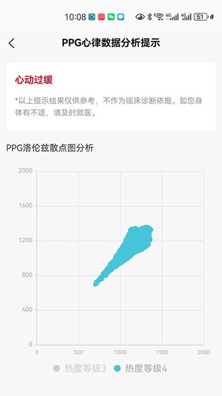 PPG心律数据分析提示软件手机版截图4