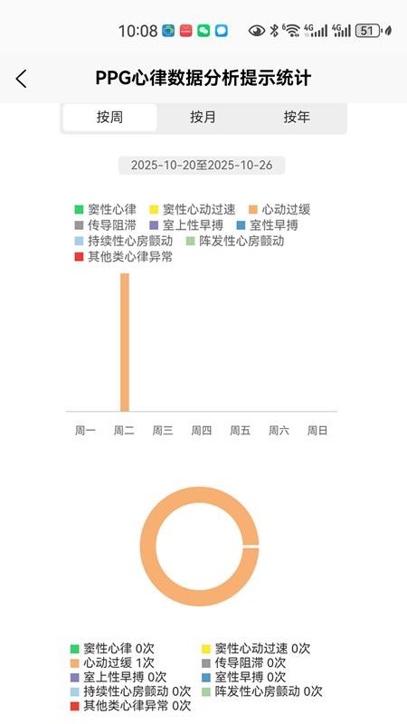PPG心律数据分析提示软件手机版截图2