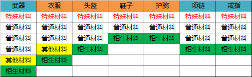 无尽洪荒  安卓版