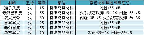 无尽洪荒  安卓版