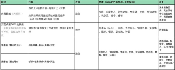 奇境小镇正版