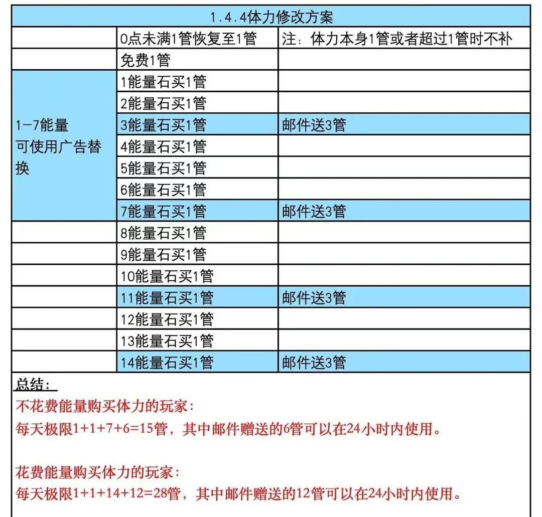 奇境小镇正版