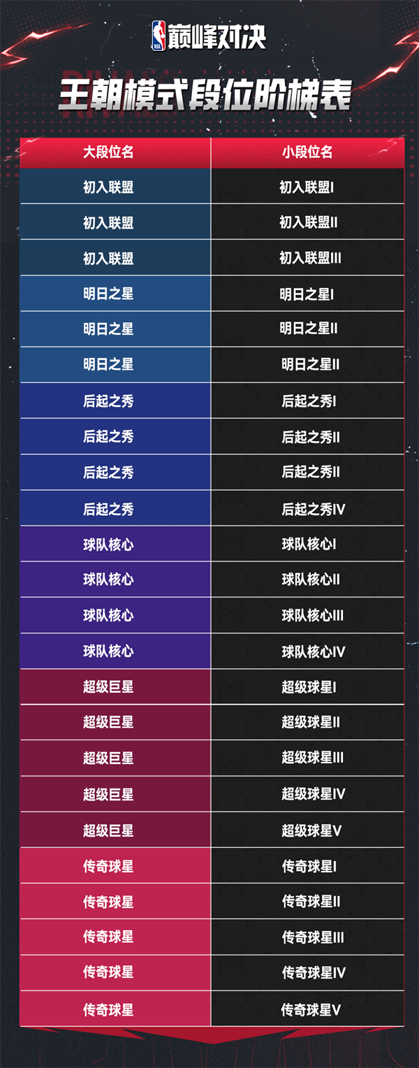 NBA巅峰对决