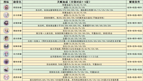 冒险小分队游戏最新版
