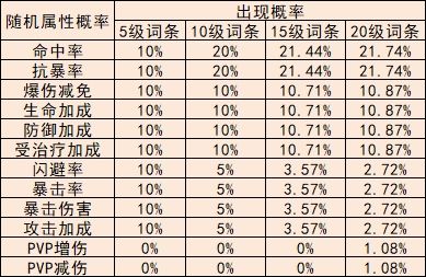 冒险小分队游戏最新版