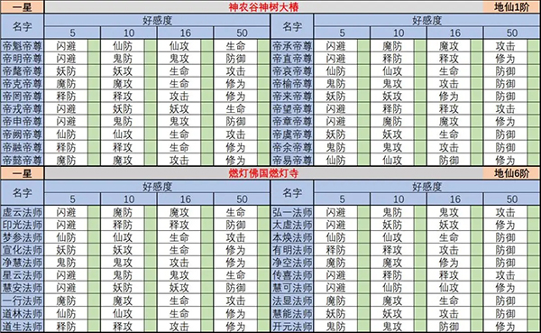 想不想修真应用宝版