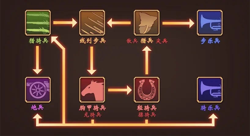 帝国的余晖