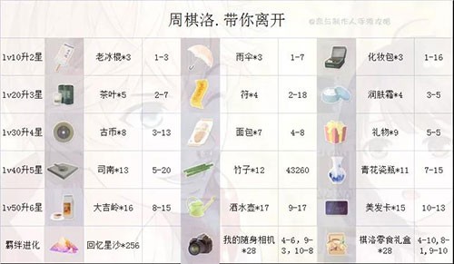 恋与制作人正版