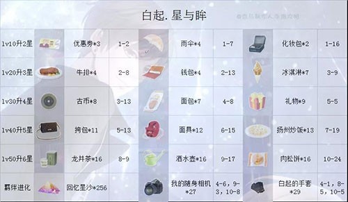 恋与制作人正版