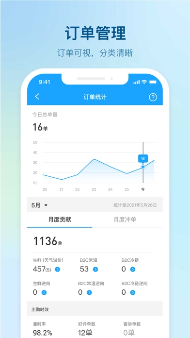 盒马驾到安卓版截图1