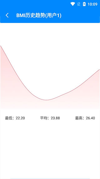 BMI计算器正版