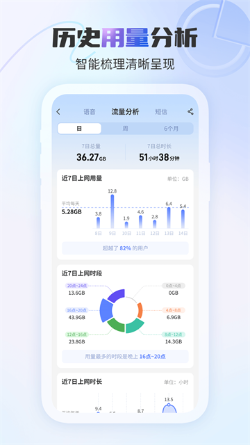 中国电信截图0