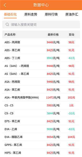 万塑达塑料报价网