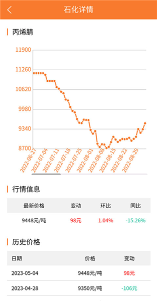 万塑达塑料报价网