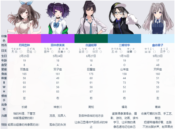 偶像大师闪耀色彩Song for Prism最新版