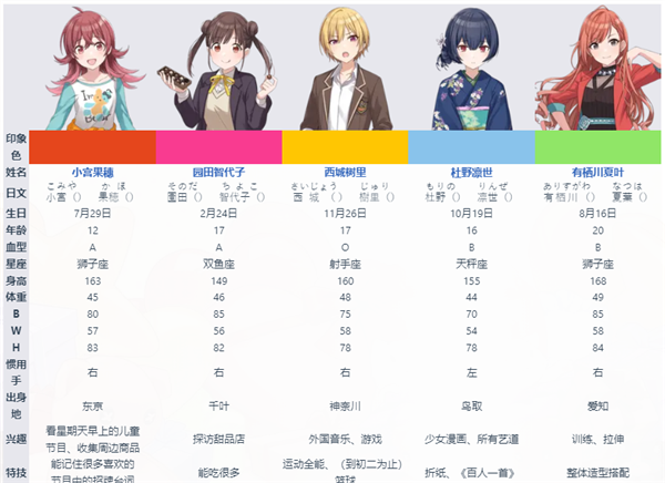 偶像大师闪耀色彩Song for Prism最新版