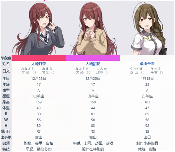 偶像大师闪耀色彩Song for Prism最新版