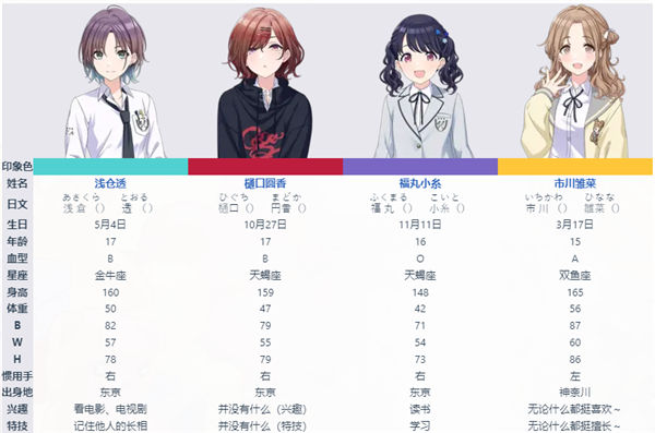 偶像大师闪耀色彩Song for Prism最新版
