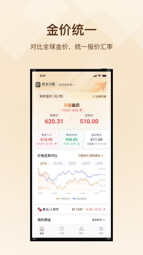 黄金天眼手机版截图2