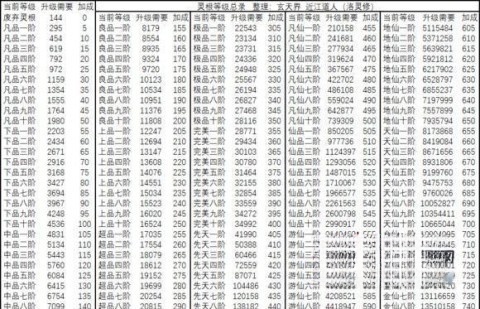 想不想修真