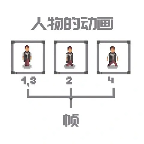 像素画板最新版