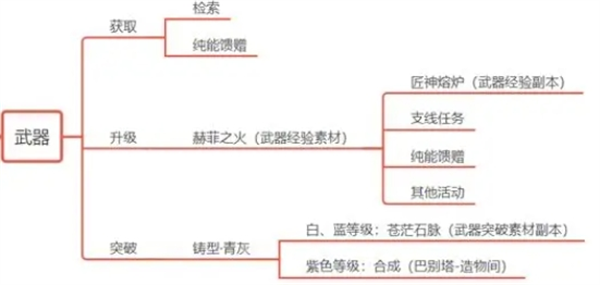 黑色信标官服