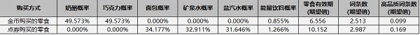飞羽青春