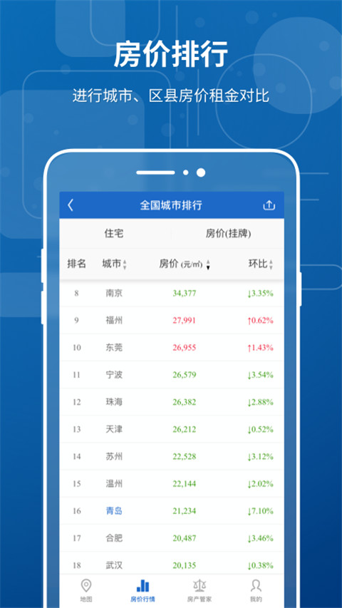 禧泰房价行情截图3