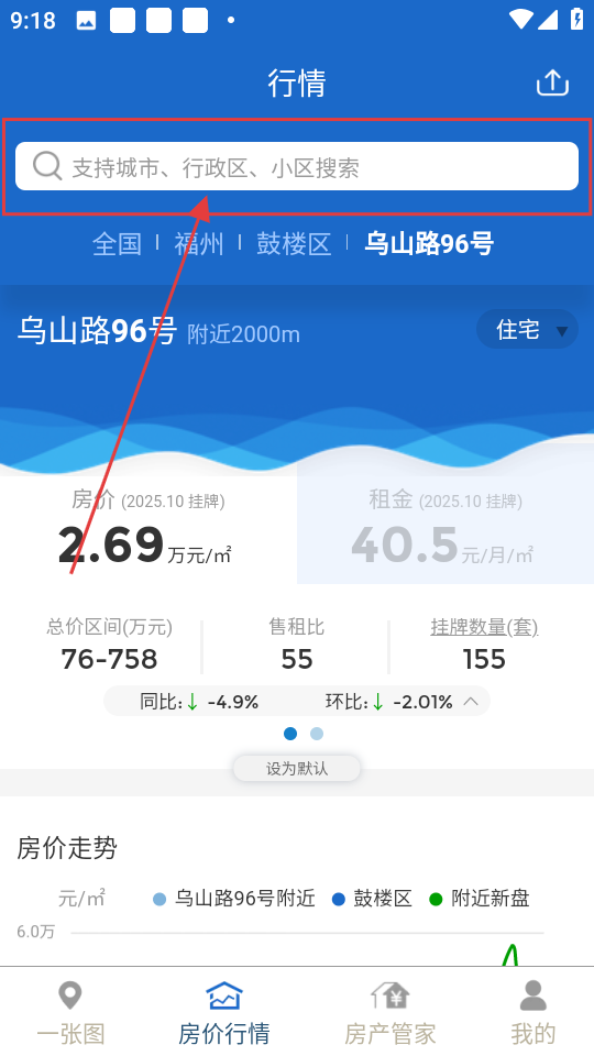 禧泰房价行情