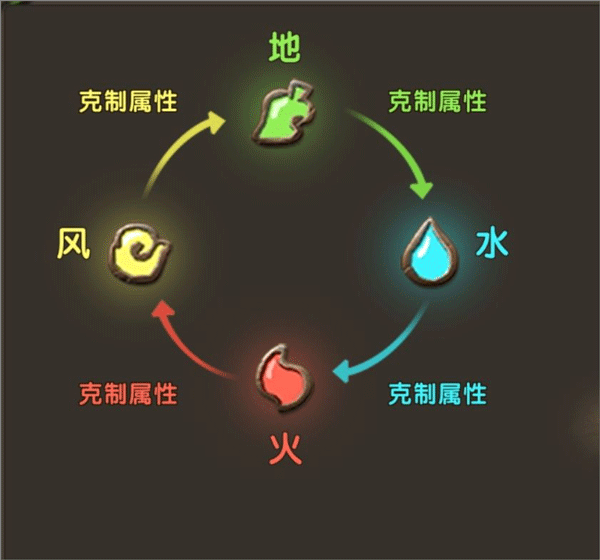 新石器时代游戏  安卓版
