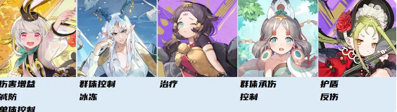 黄金四目